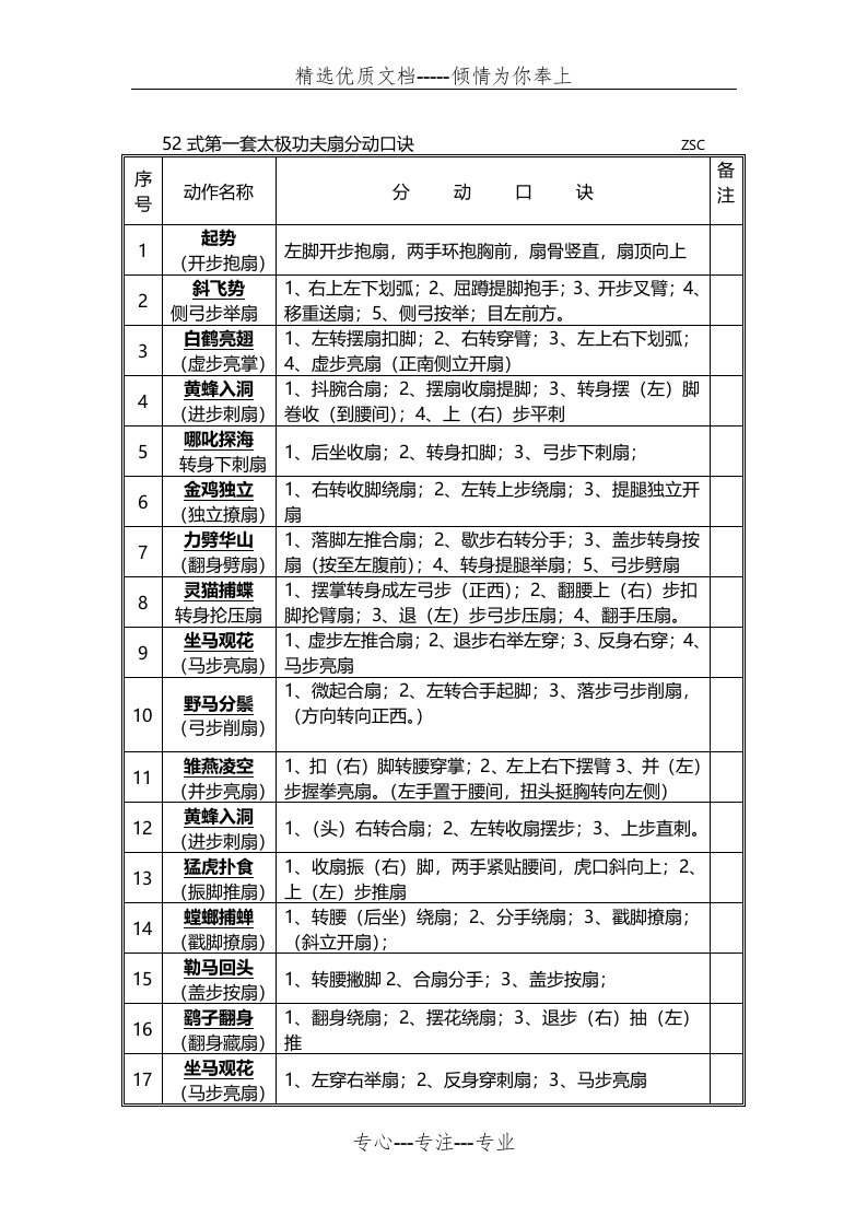 第一套太极功夫扇分动口诀(共4页)