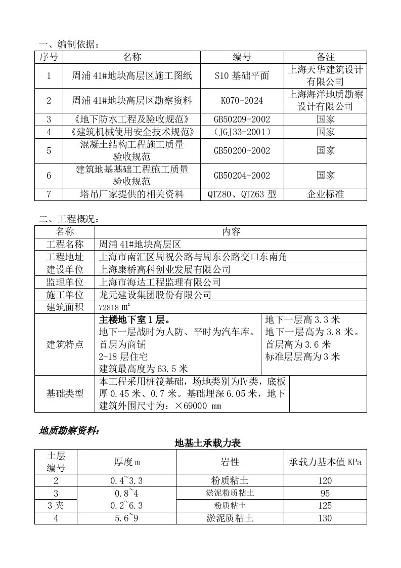 上海某地块高层住宅工程塔吊基础施工方案附示意图