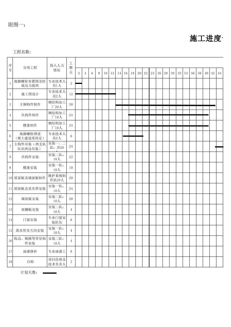 施工进度计划表、施工网络图