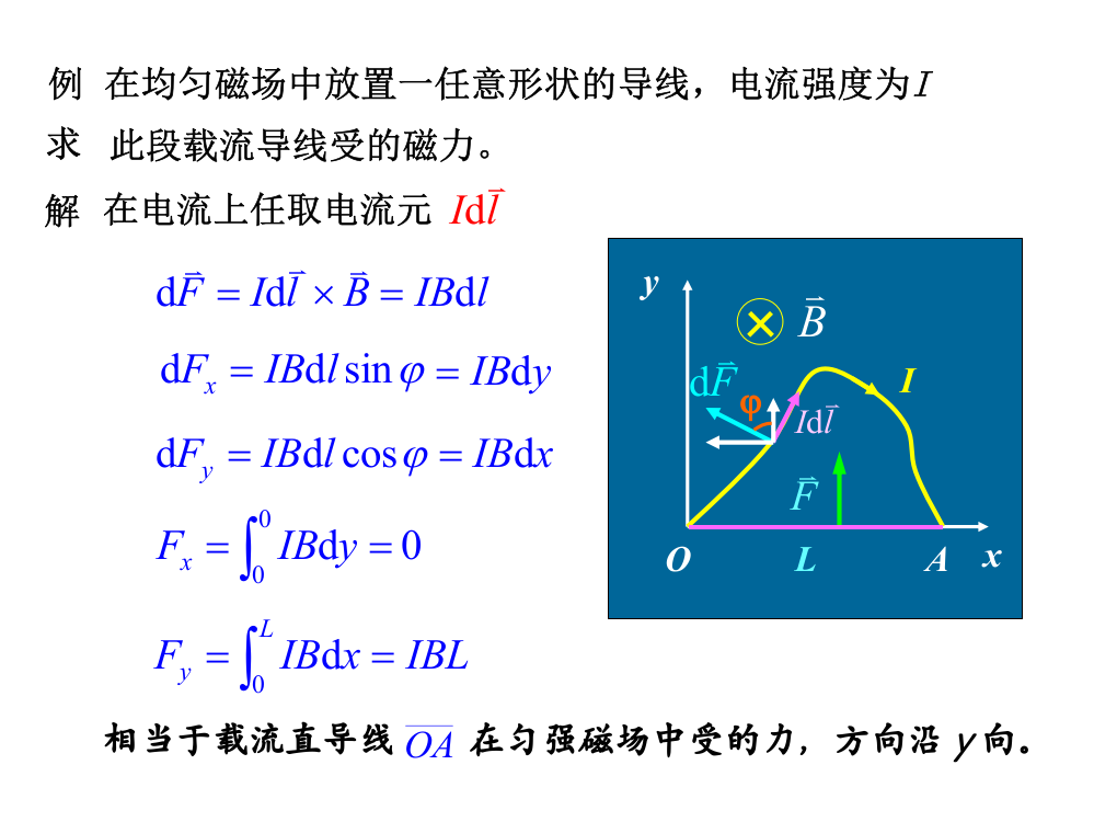 大学物理-恒定磁场