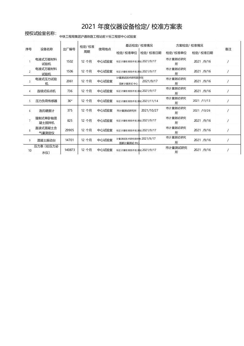 仪器设备检定校准计划表