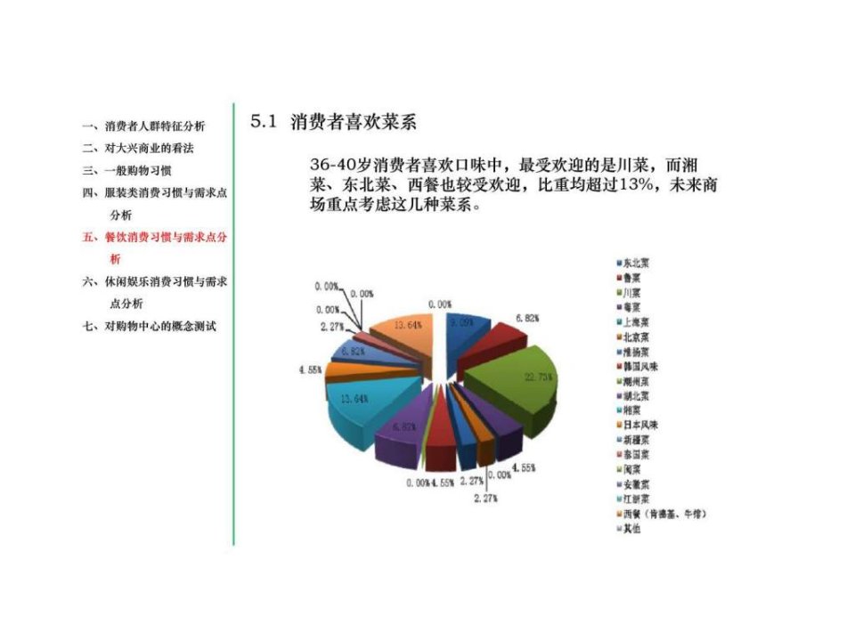 绿地大兴中央广场第一阶段研究策划报告3