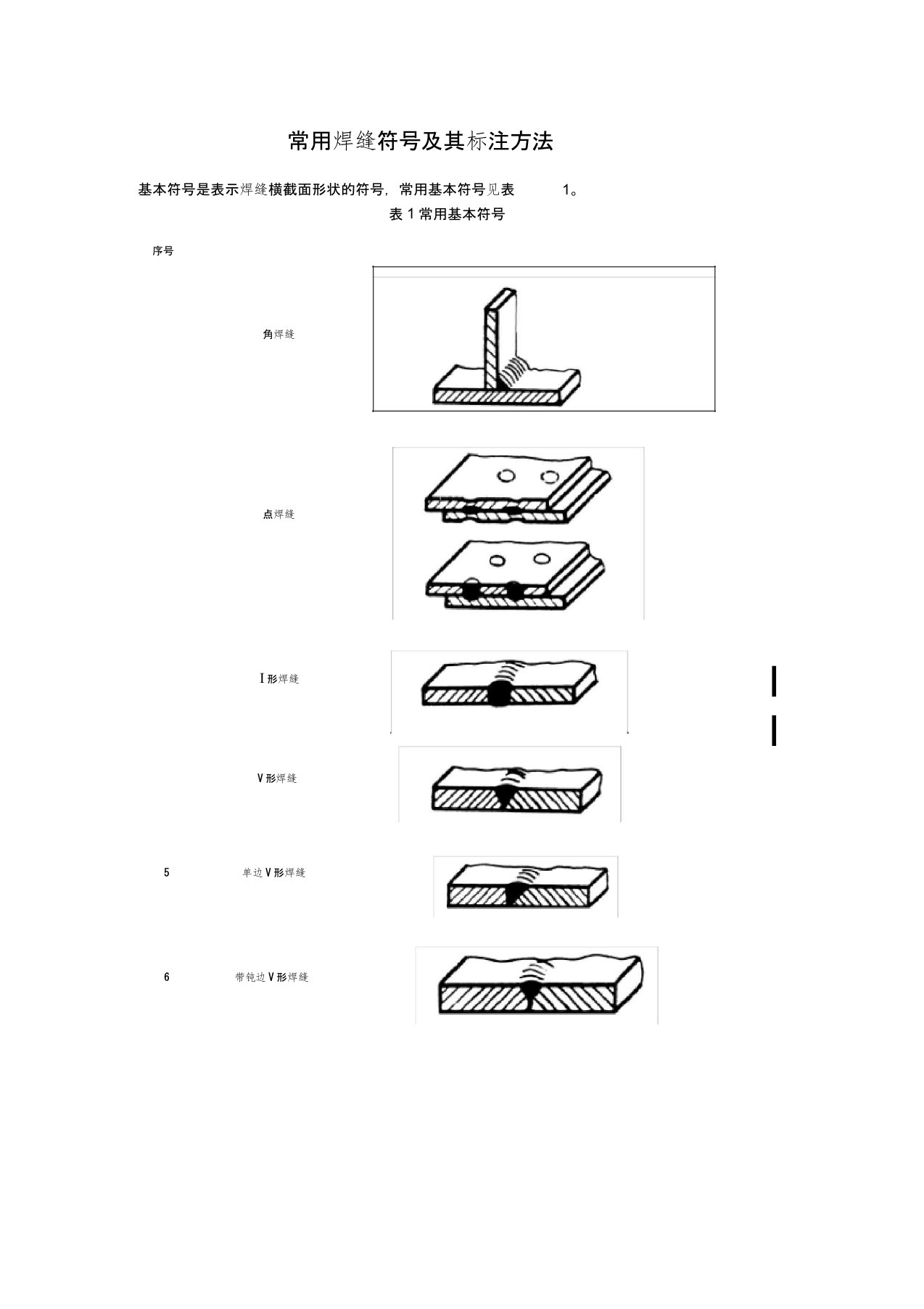 常用焊缝符号及其标注方法(全)..