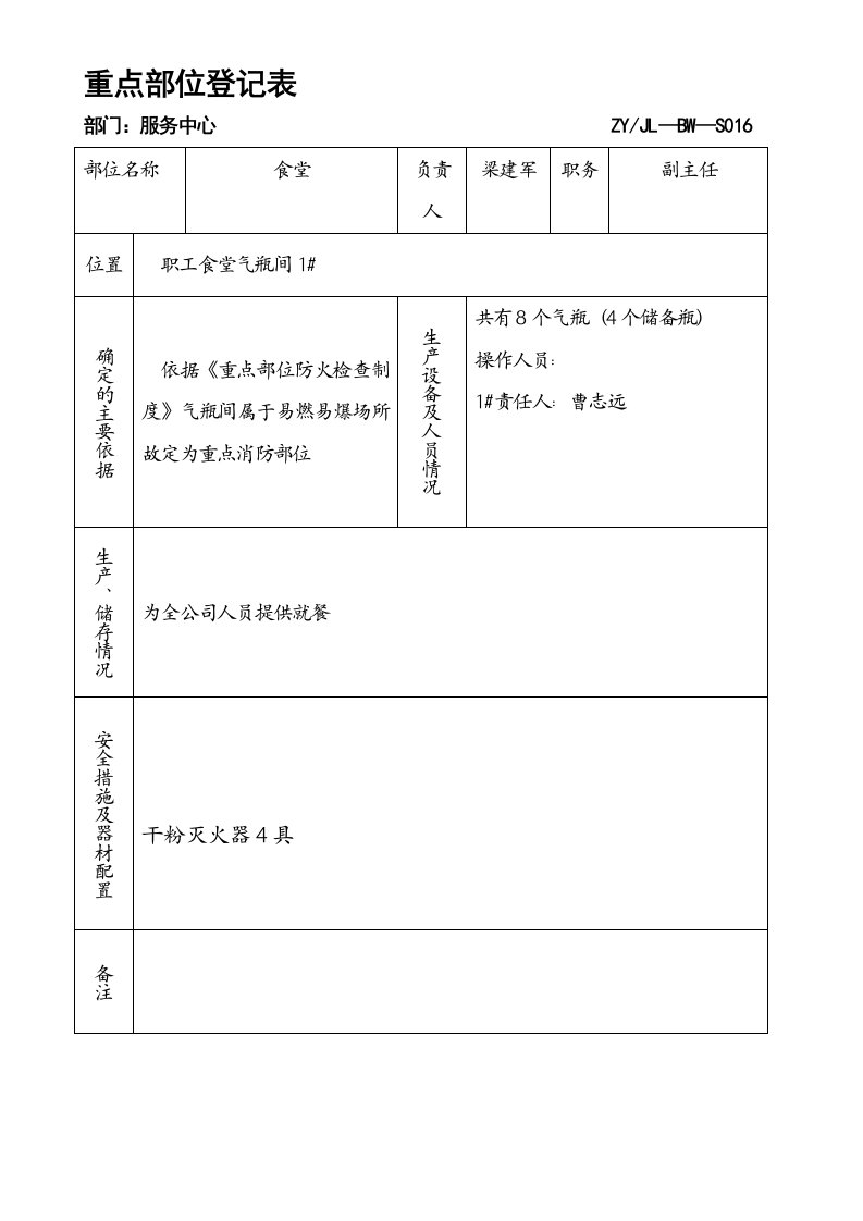 重点部位登记表