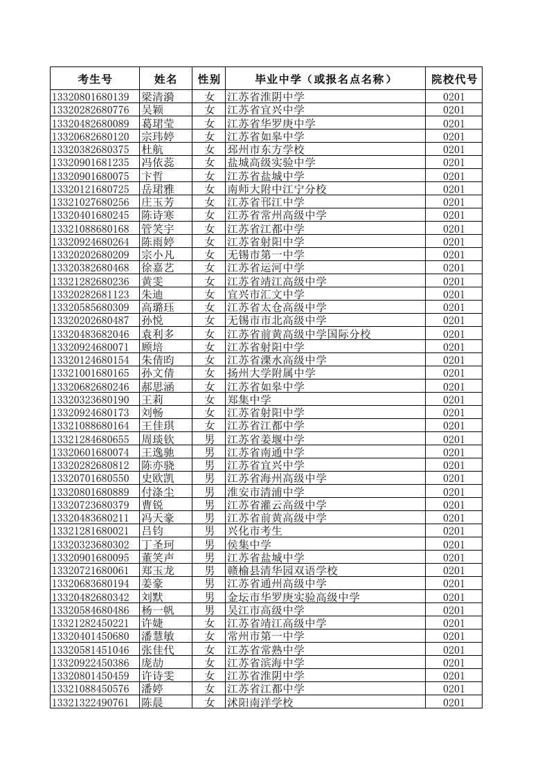 招聘面试-江苏省XXXX年公安政法院校面试、体能测试军检