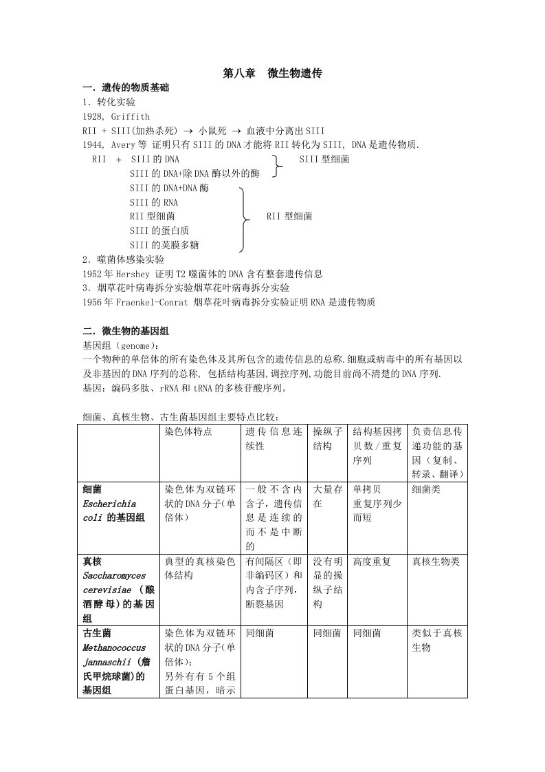 生物科技-第八章微生物遗传