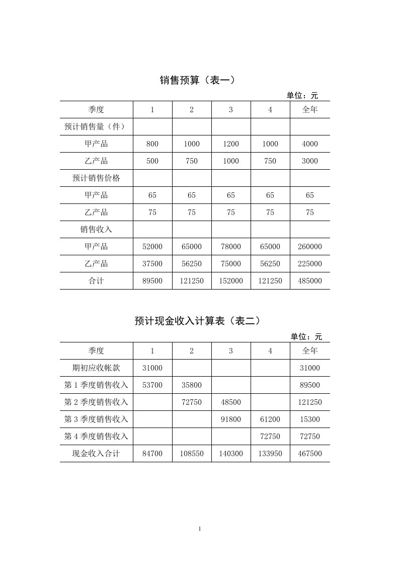 全面预算表格