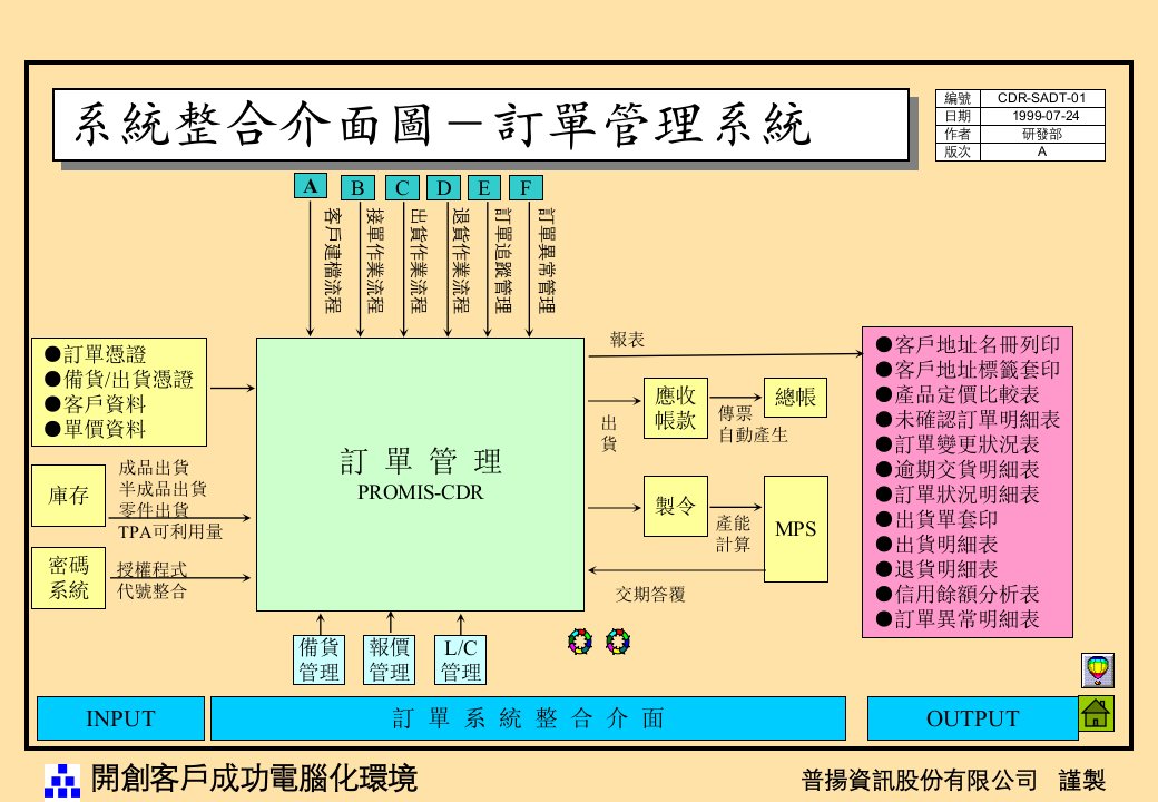 CDR订单管理系统研究报告