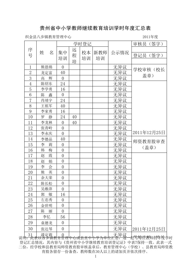 继续教育培训学时汇总表