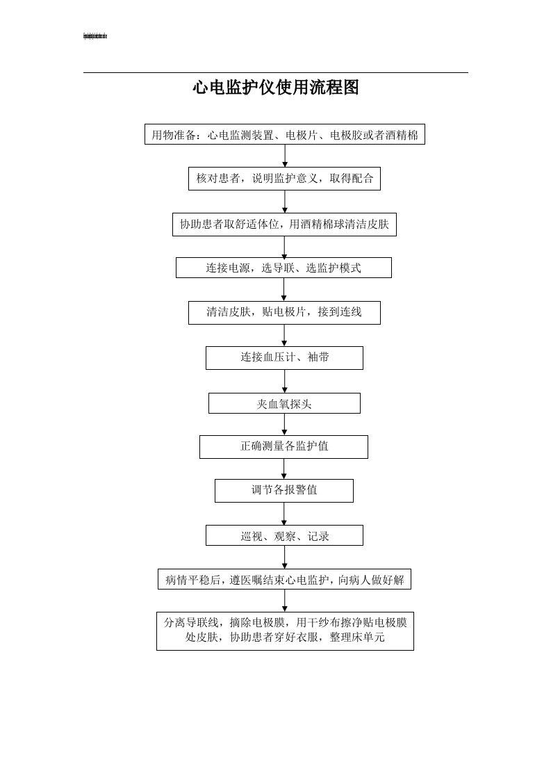 1.心电监护仪操作流程图