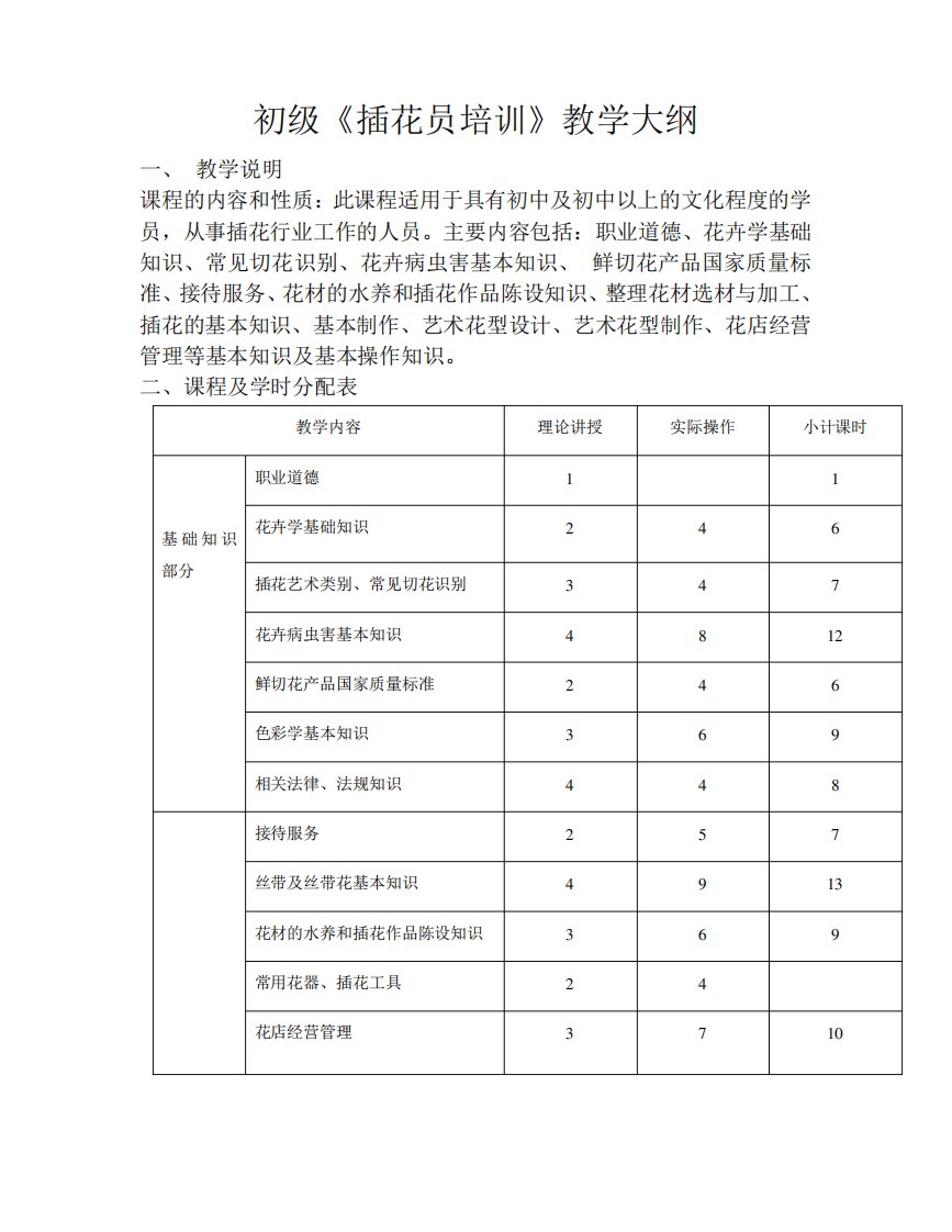 初级插花艺术培训大纲