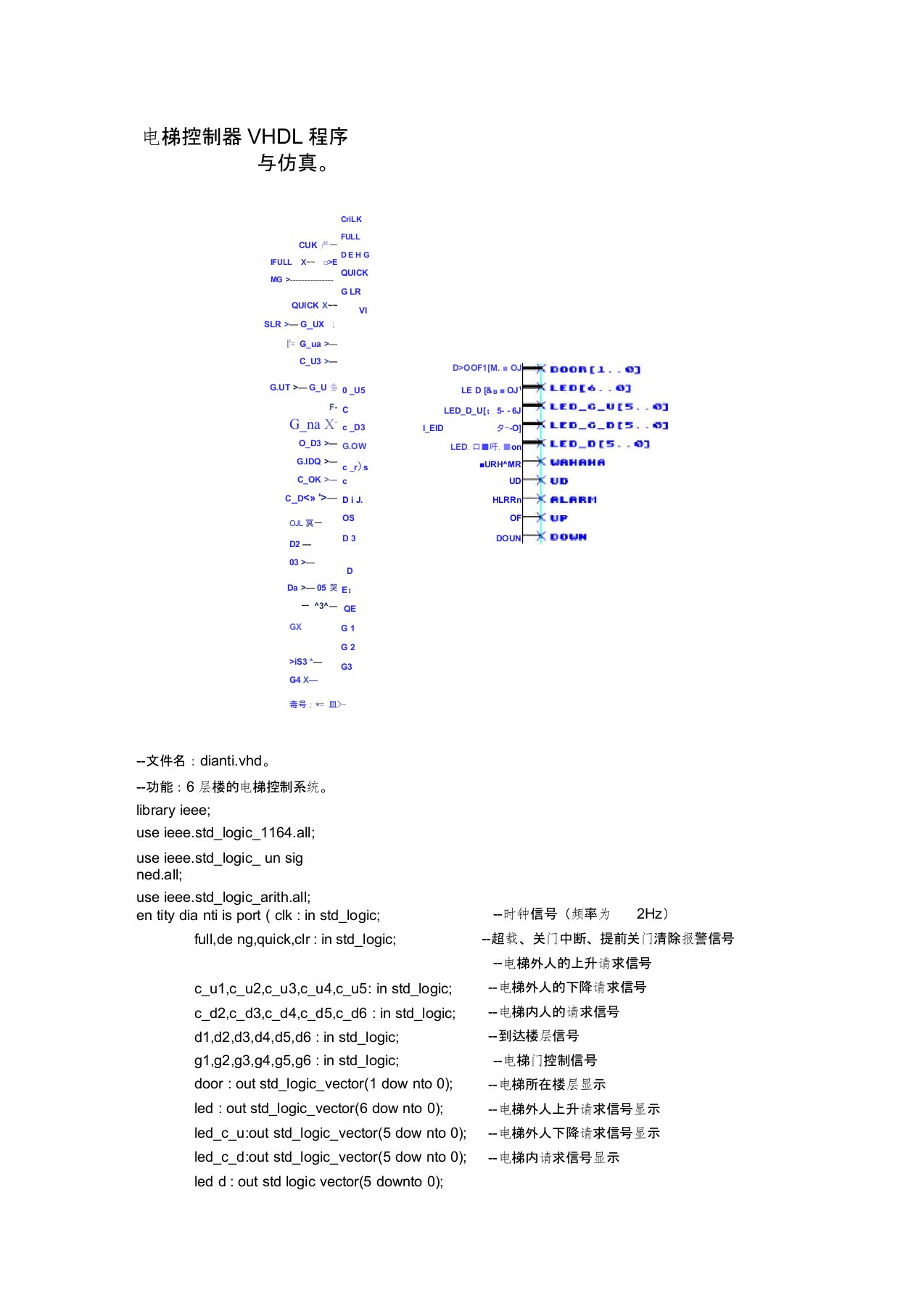 VHDL电梯控制器程序设计与仿真