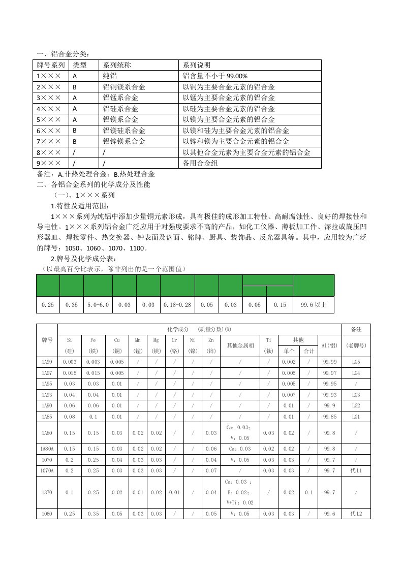 铝合金的性能