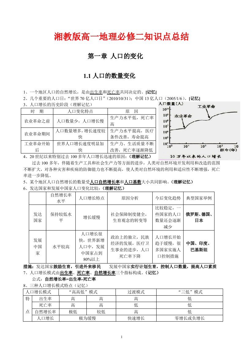 新课标湘教版高一地理必修二知识点总结