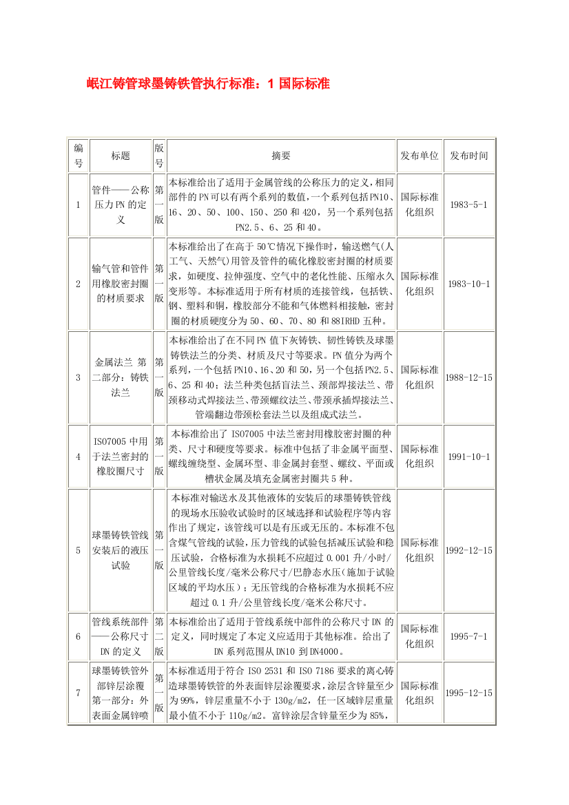 球墨管国际标准