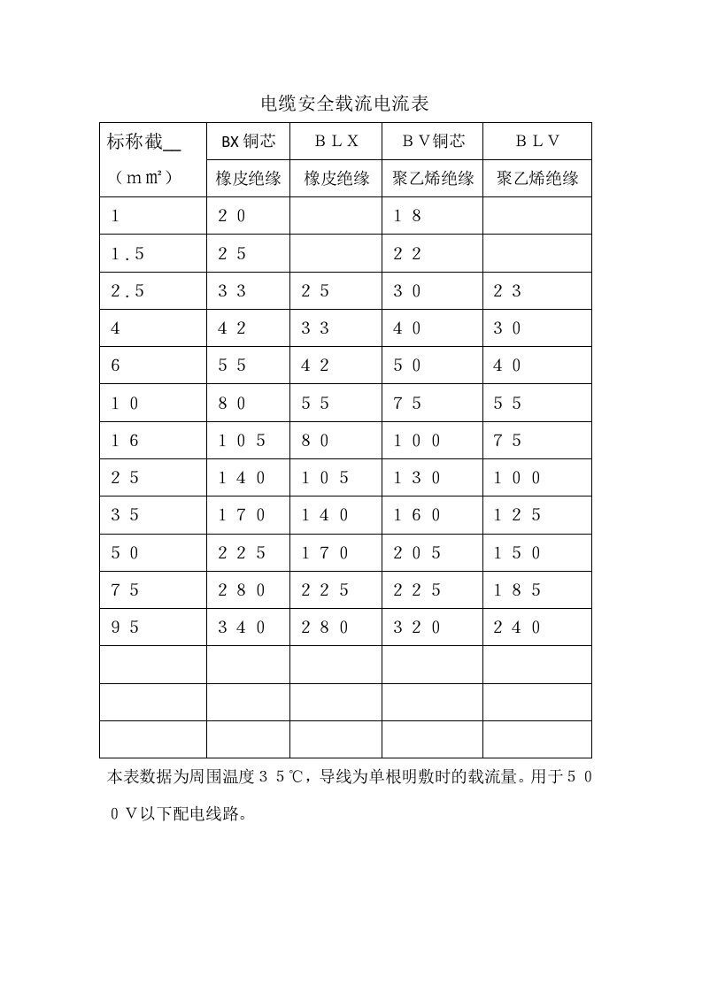 电缆安全载流电流表