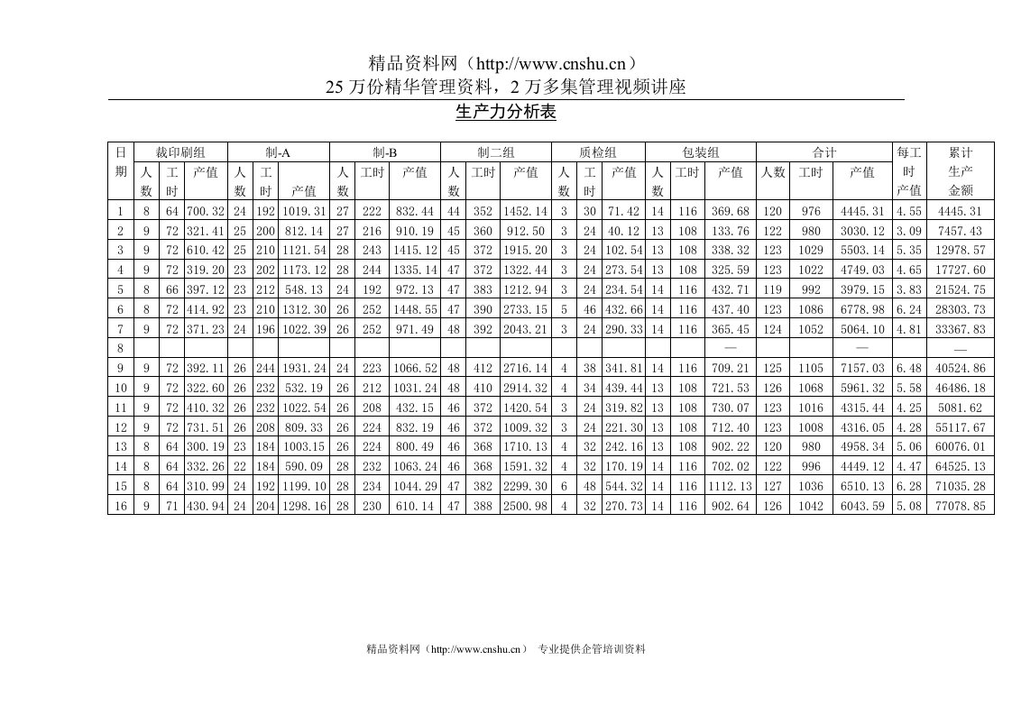 生产力分析表