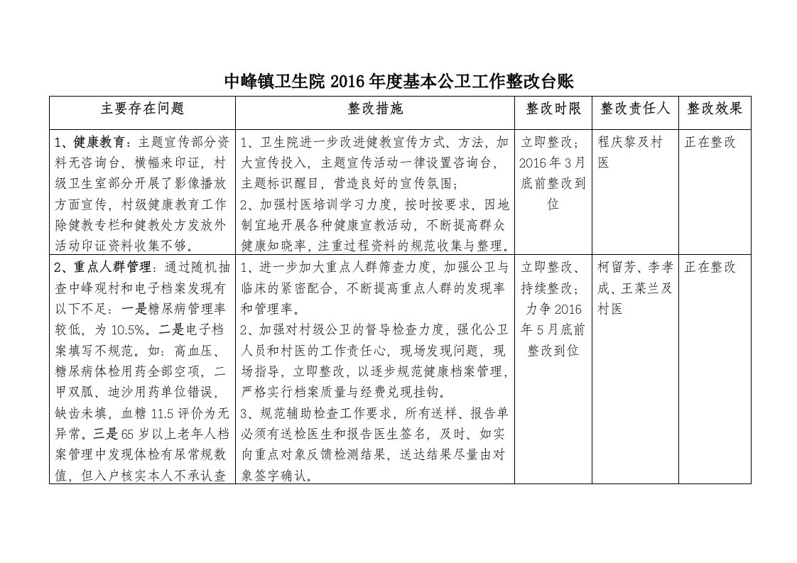 度基本公卫工作整改台账