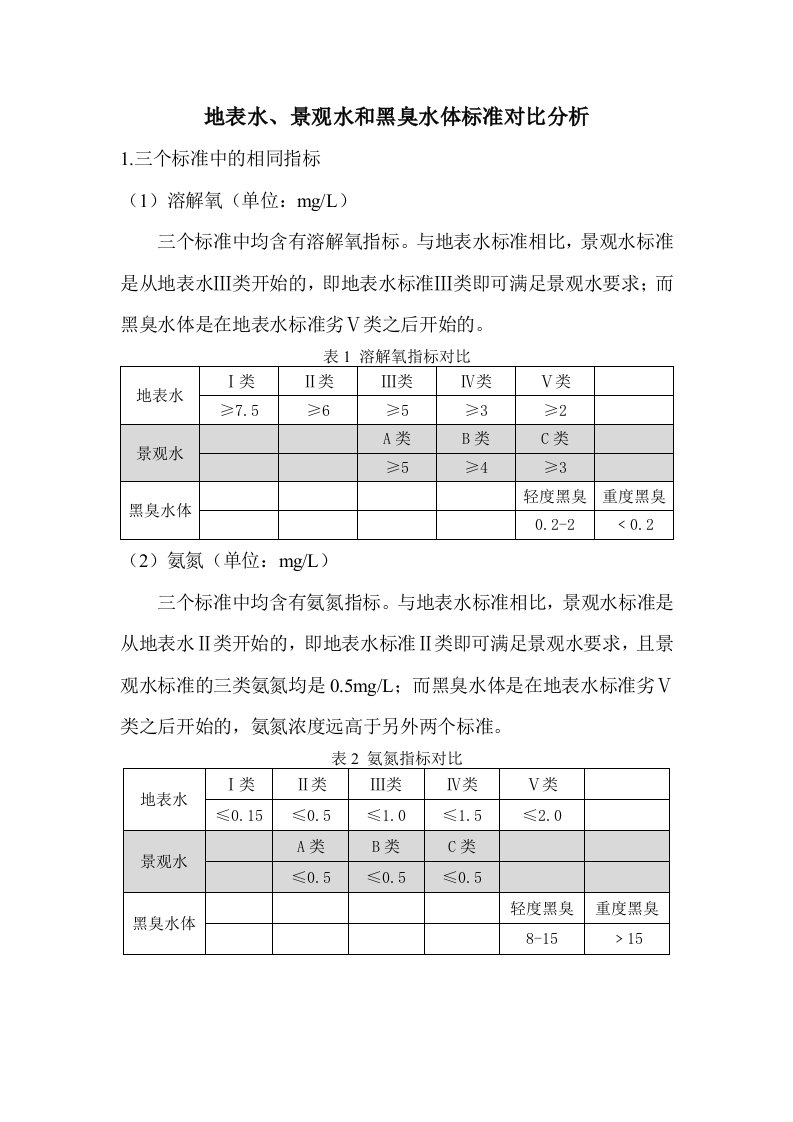 地表水、景观水和黑臭水体分类标准