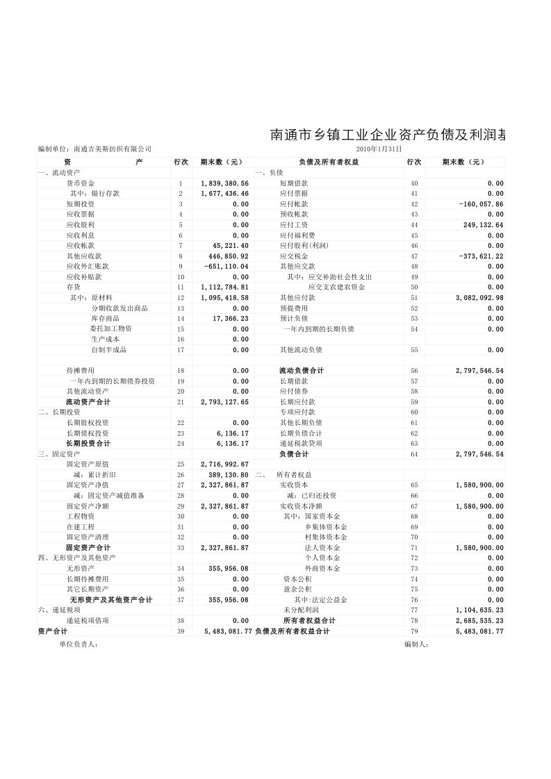 资产负债及损益表