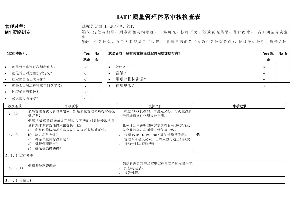 汽车行业IATF16949内审检查表全套资料