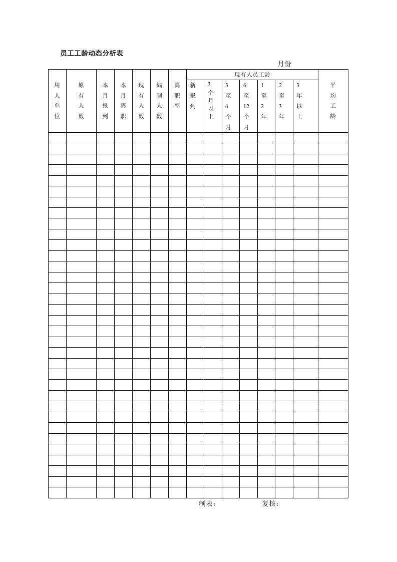表格模板-员工工龄动态分析表范本