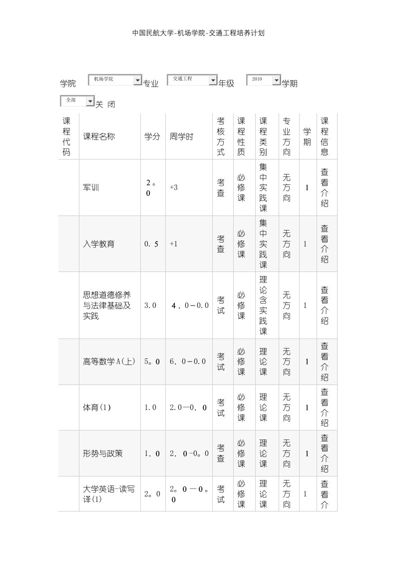 中国民航大学-机场学院-交通工程培养计划