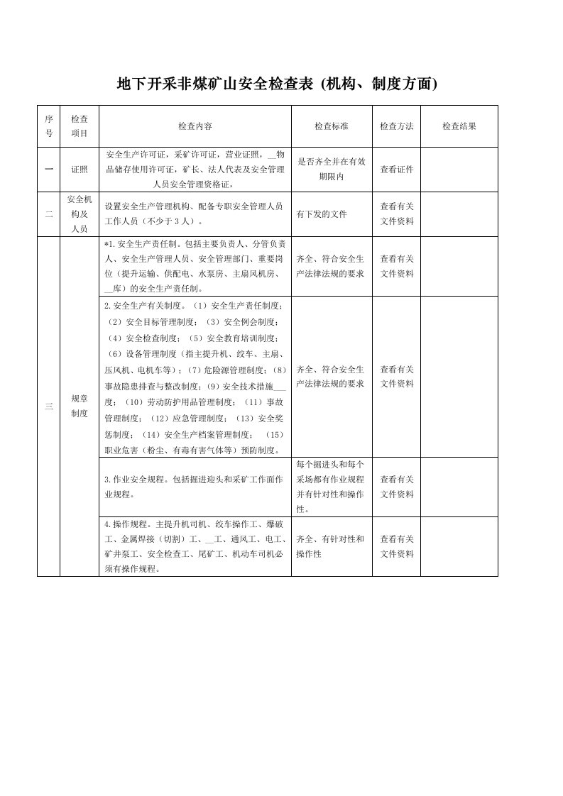 非煤矿山地下开采安全检查表