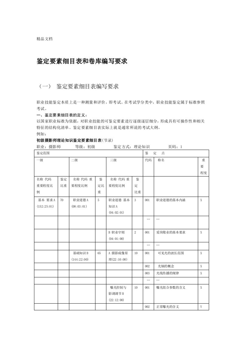 职业技能鉴定要素细目表和卷库编写要求培训课件