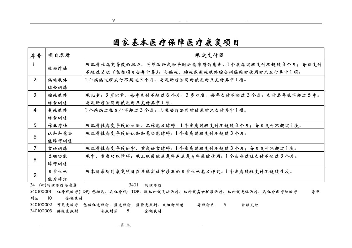 国家基本医疗保障医疗康复项目