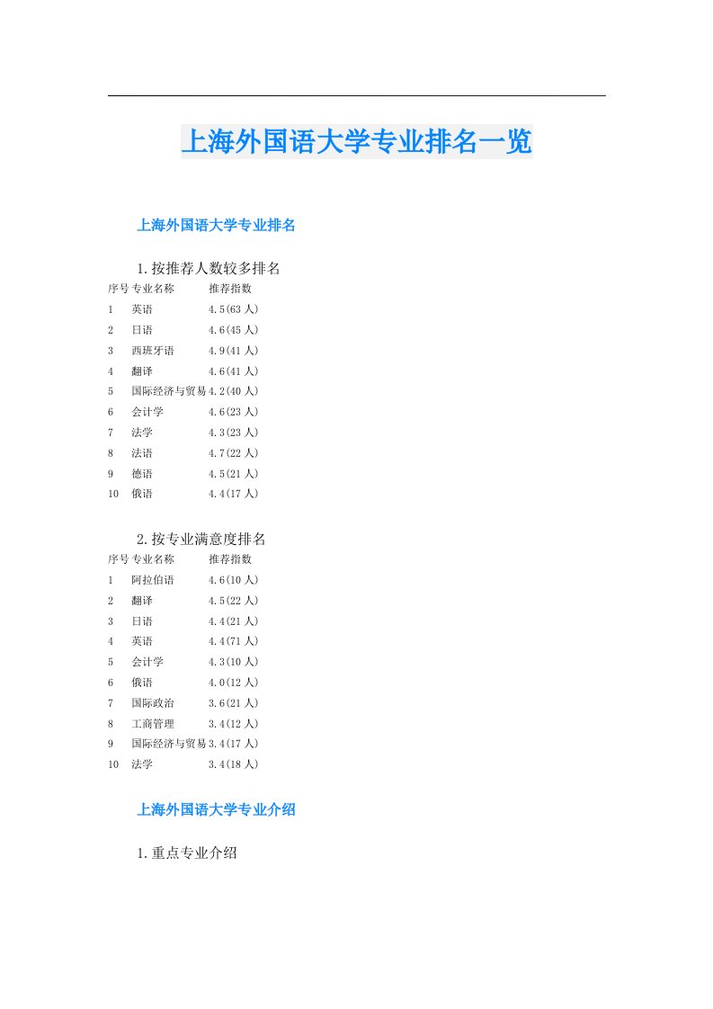 上海外国语大学专业排名一览