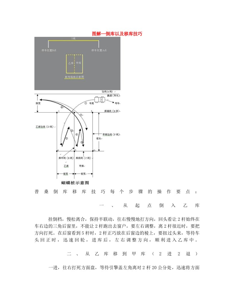 图解-倒库及移库技巧