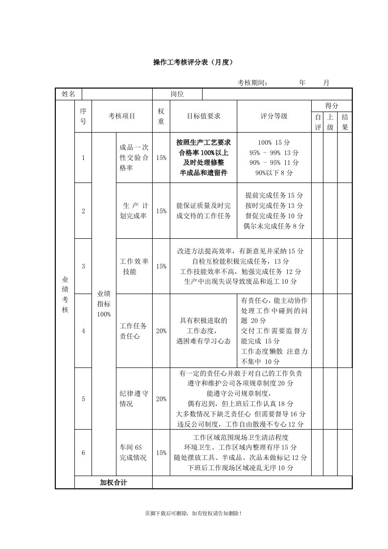 操作工绩效考核表