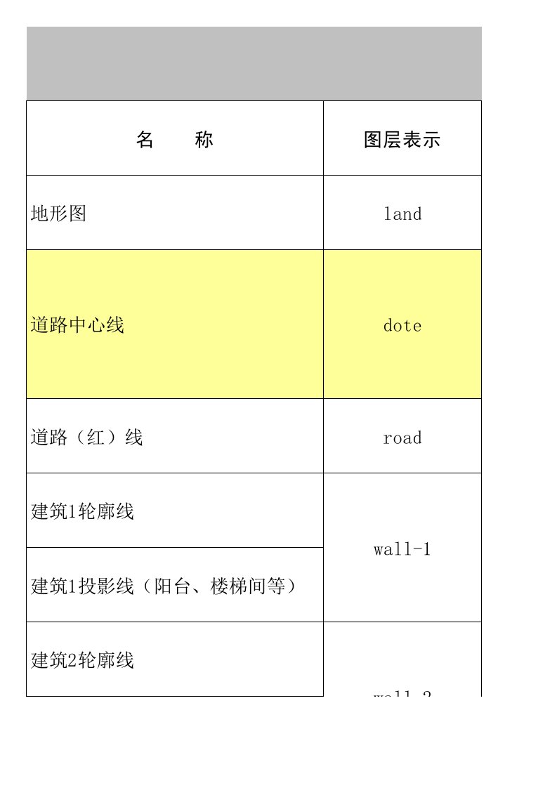 05建筑设计CAD线型、图层规范