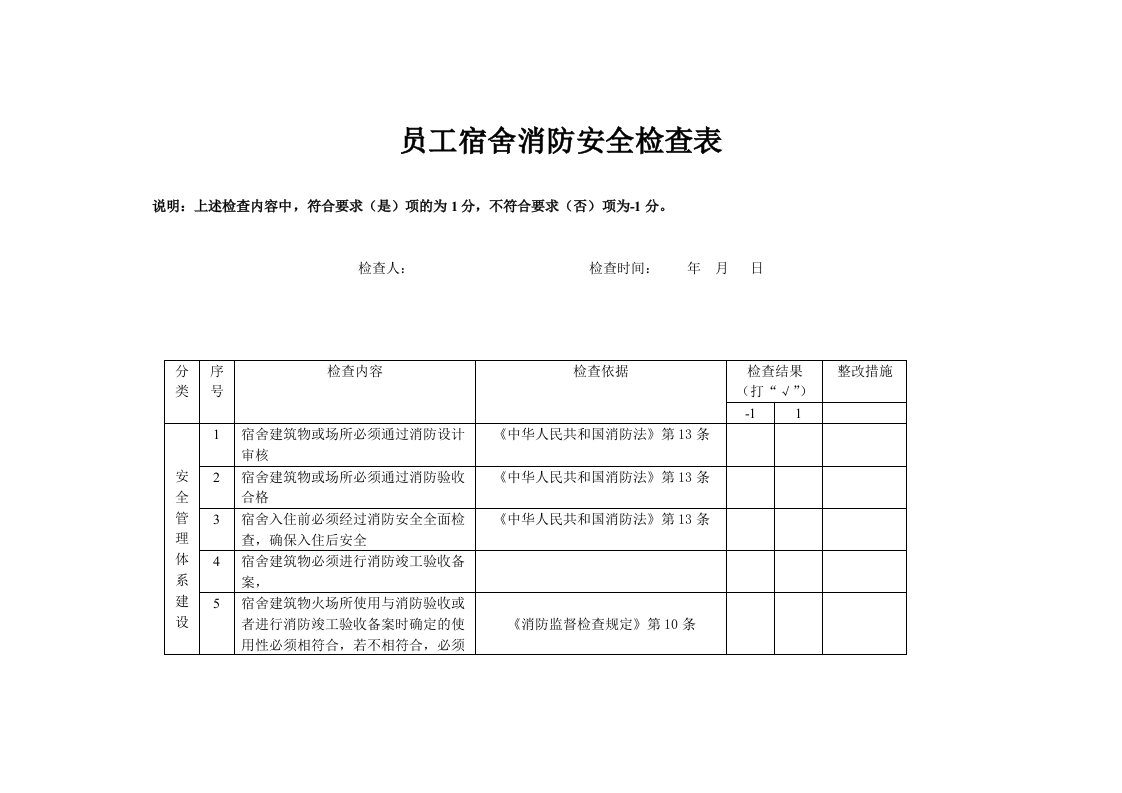 员工宿舍消防安全检查表