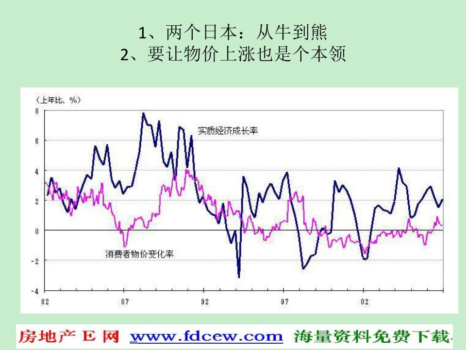 日本经济泡沫历史和经验