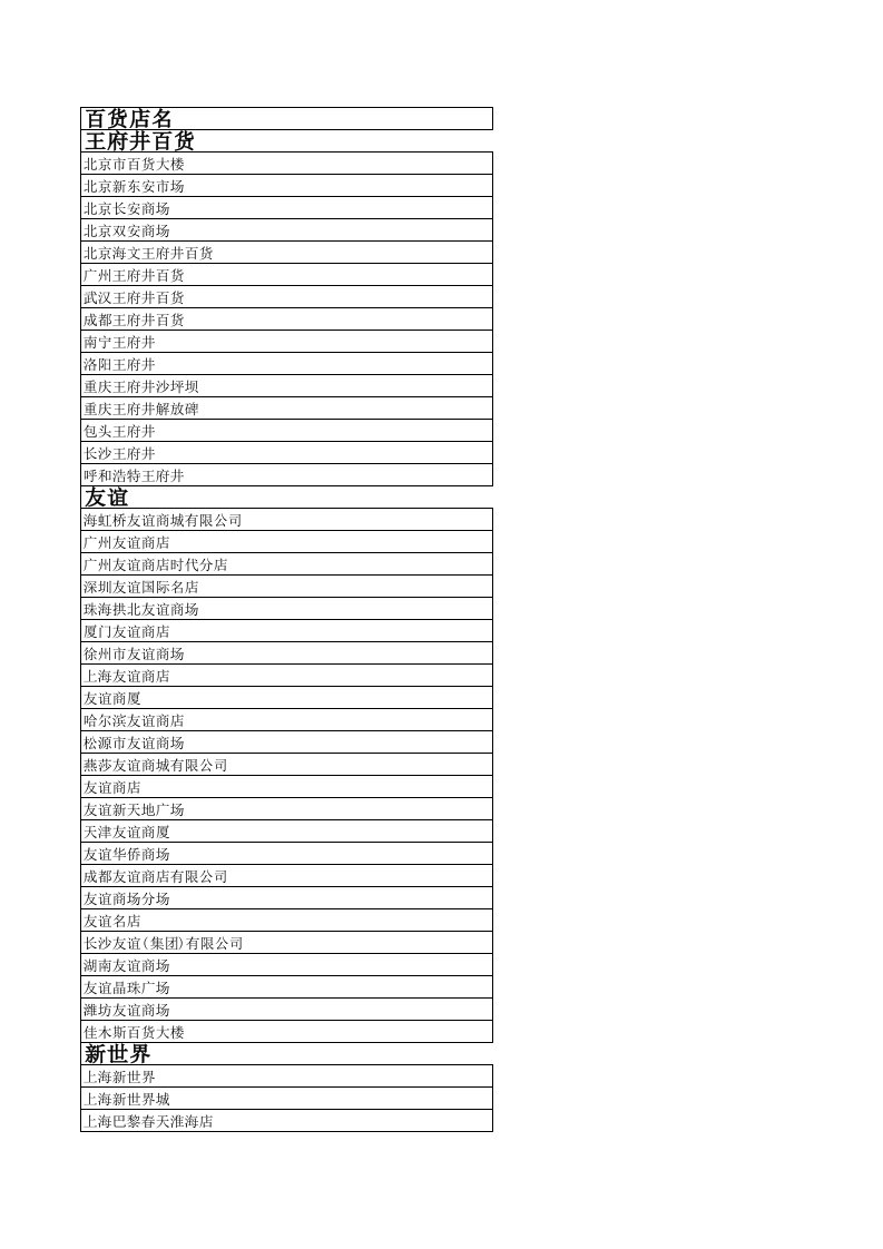 全国著名连锁百货商场名单