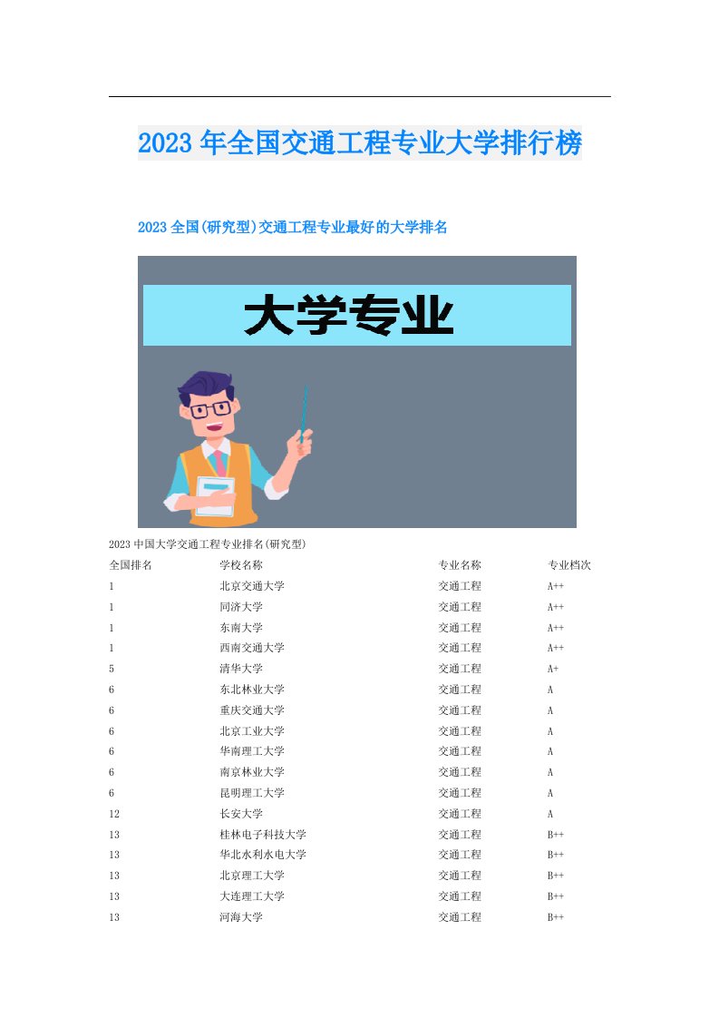 全国交通工程专业大学排行榜