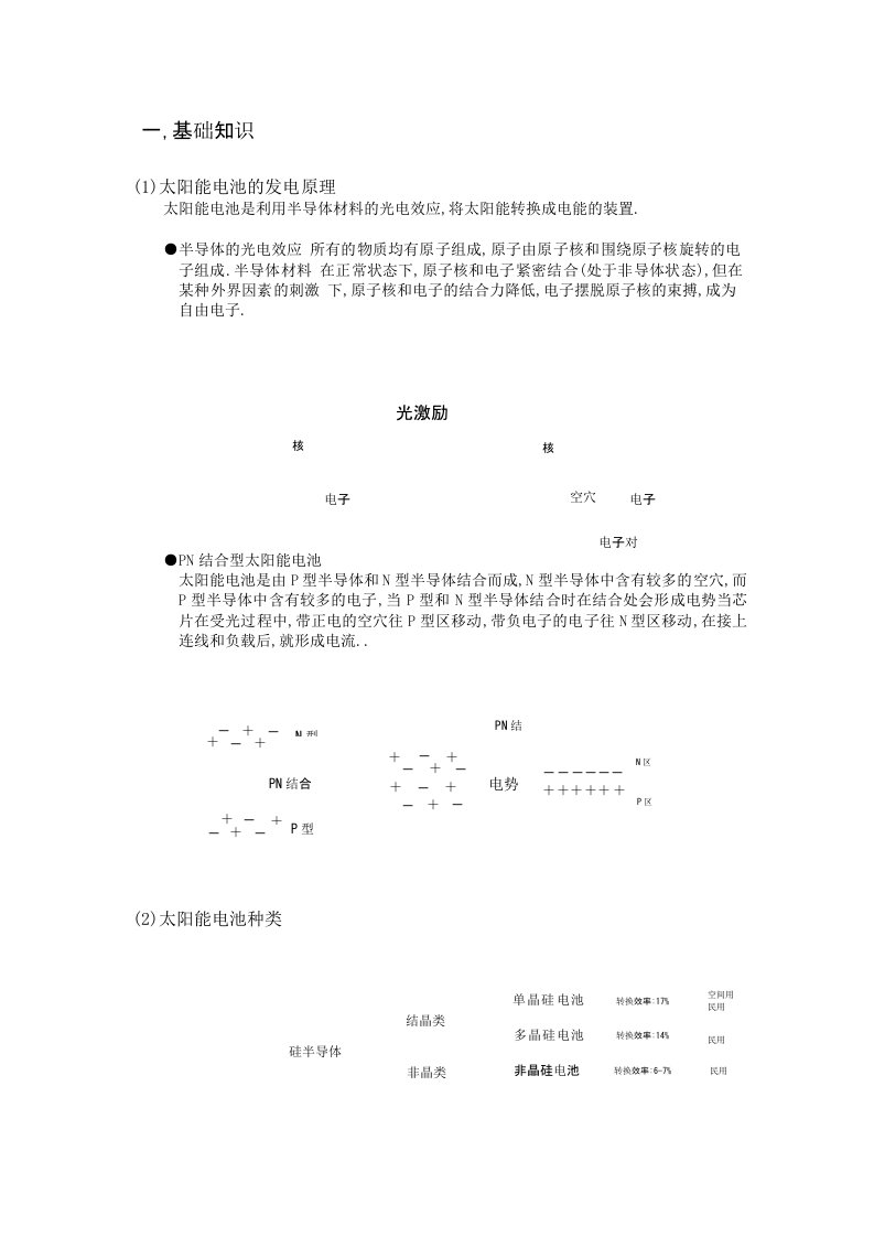 太阳能电池基础知识