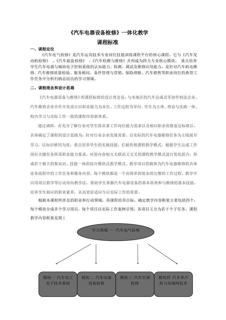 汽车行业-汽车电器一体化