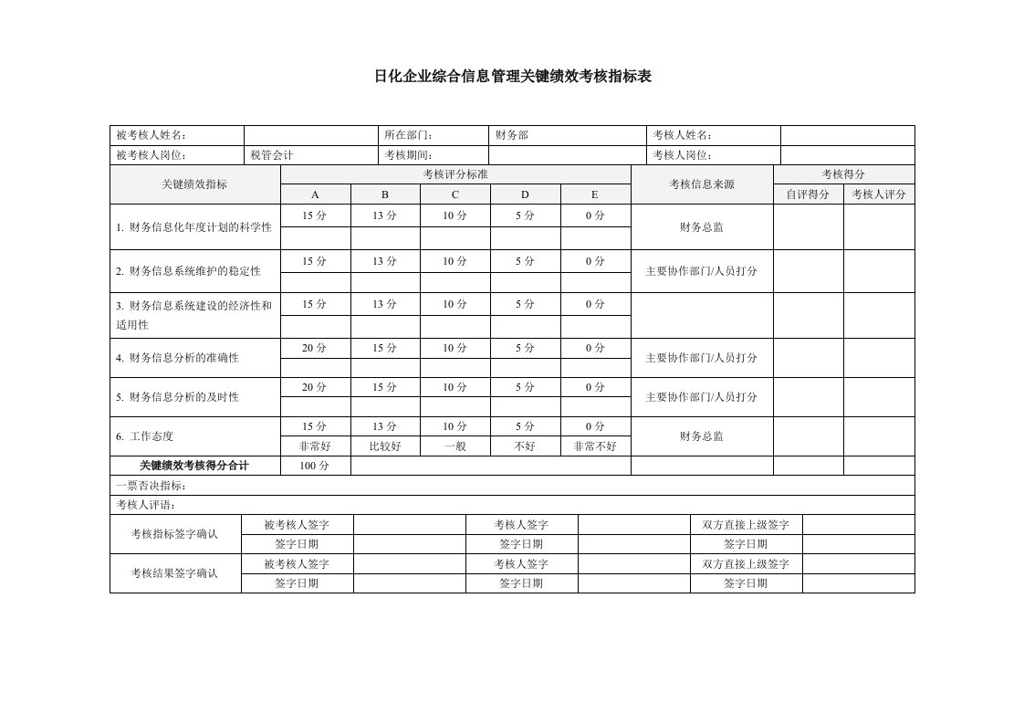 精选日化企业综合信息管理关键绩效考核指标表