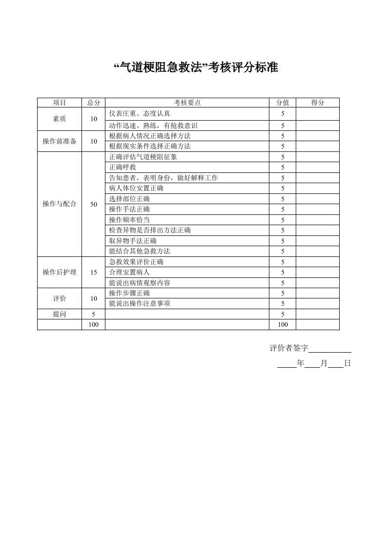 考核标准