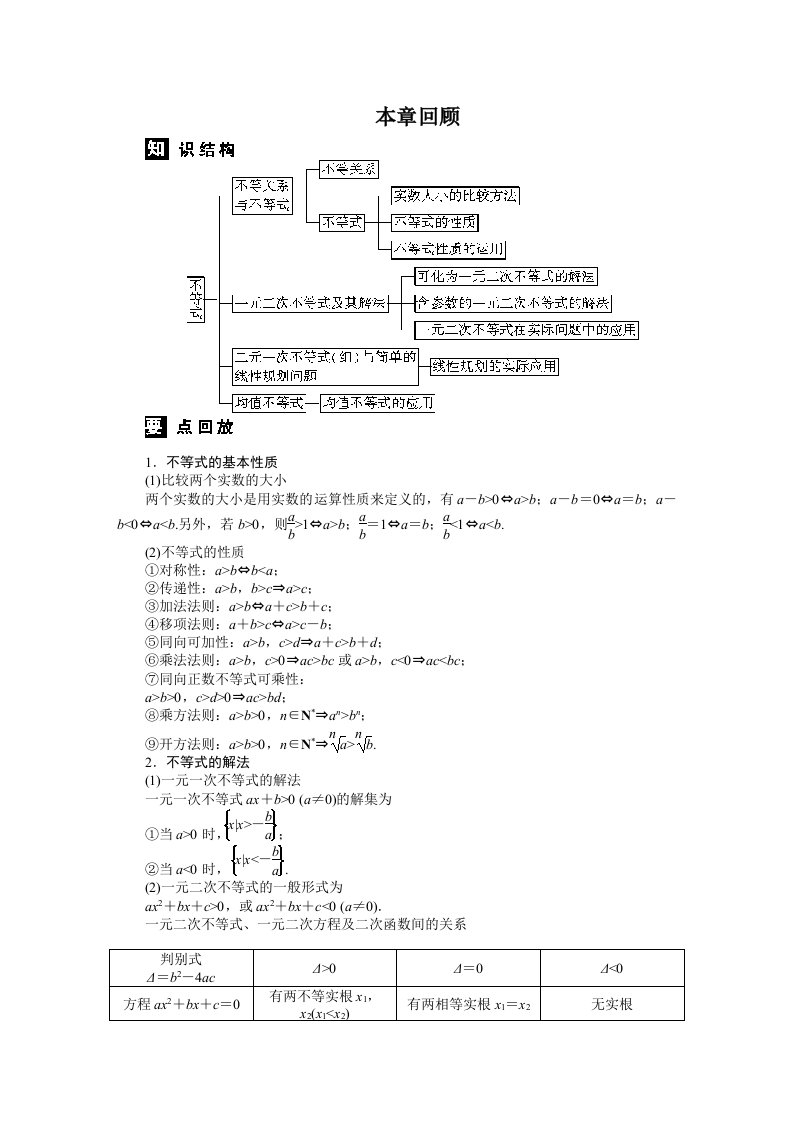 （人教B版必修5）第三章不等式本章回顾学案（含答案）