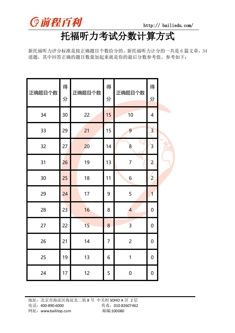 托福听力考试分数计算方式