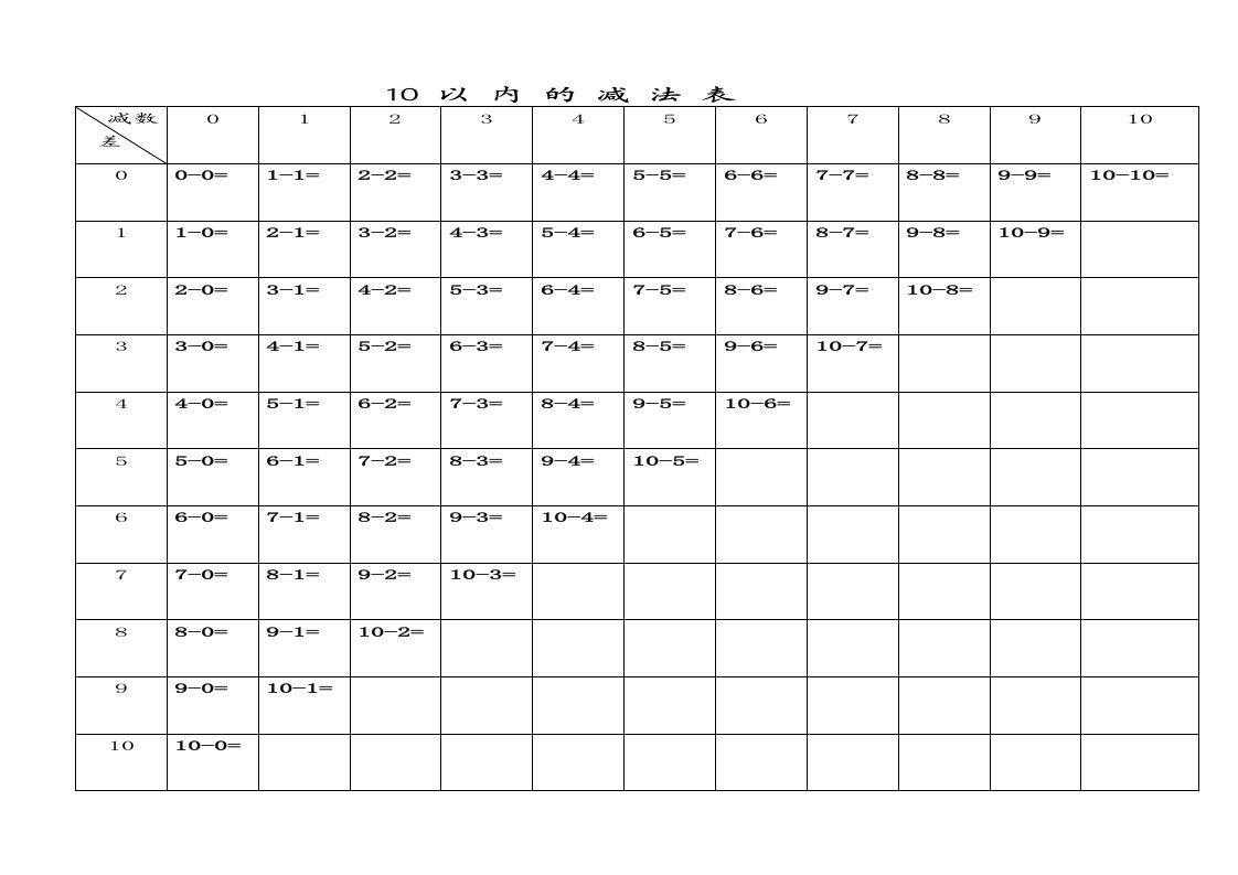 10以内的减法表