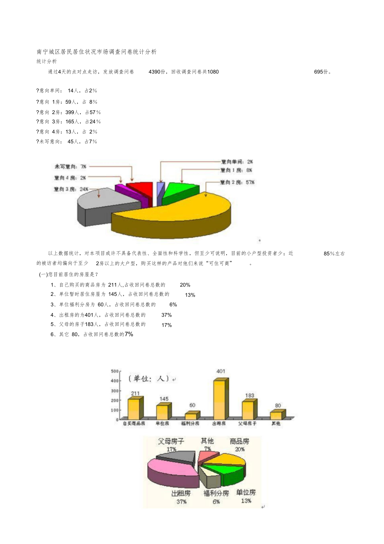 南宁城区居民居住状况市场调查问卷统计分析