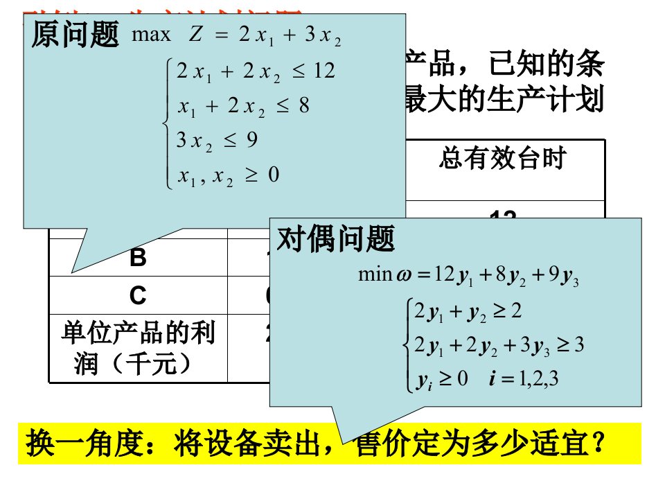 《对偶问题》PPT课件