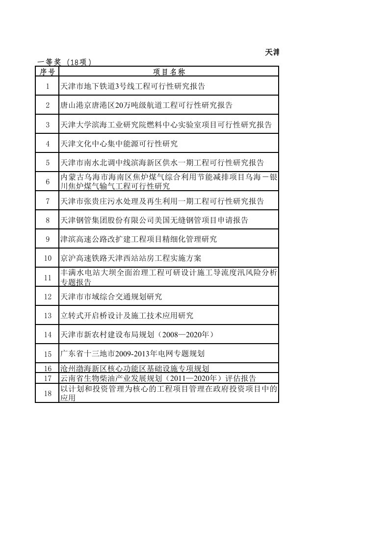 天津市2011年度优秀工程咨询成果获奖项目名单