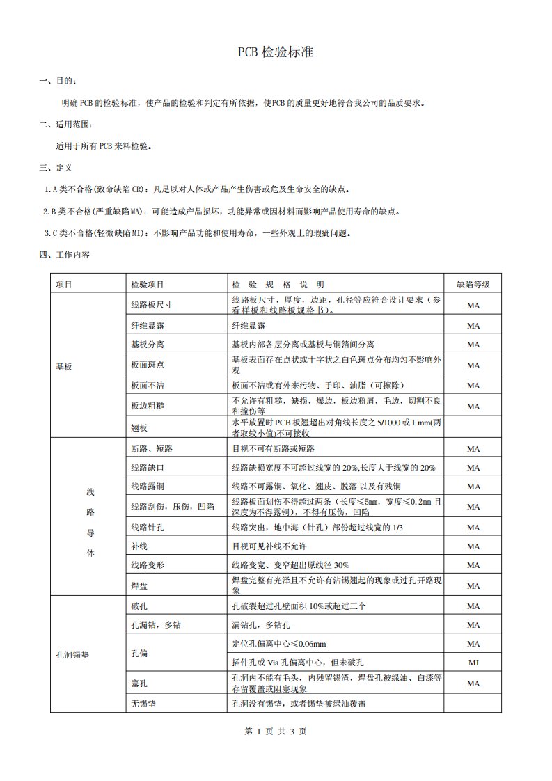 PCB检验标准