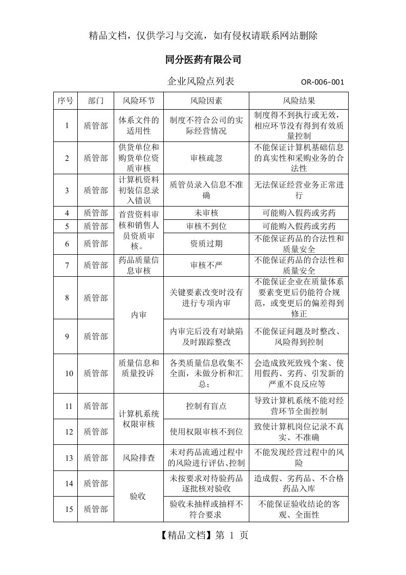 医药批发企业风险点列表